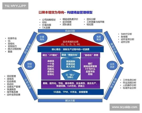 全面解析掌握欧超联赛高效运营的五大核心关键要素与实践路径